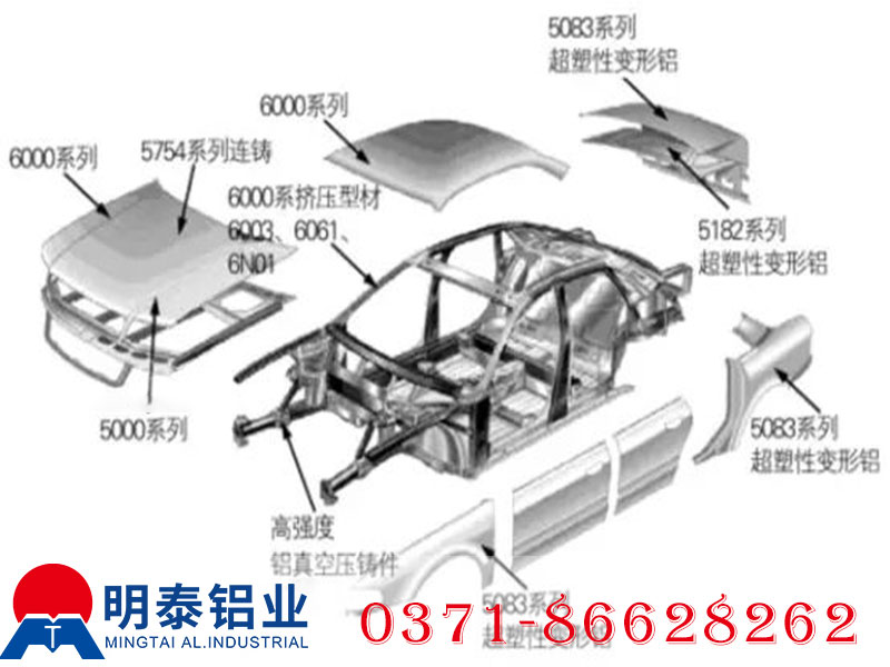 汽車用鋁合金